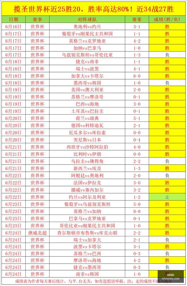 奥沙利文澳,门大师赛击,败威尔逊成,九游会备用官网,九游会备用App,九游会备用体验,九游会备用中心,九游会备用入口